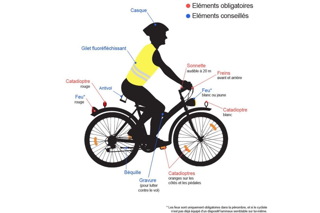 La Visibilité des Cyclistes sur la route : Un Guide complet 🚴‍♂️