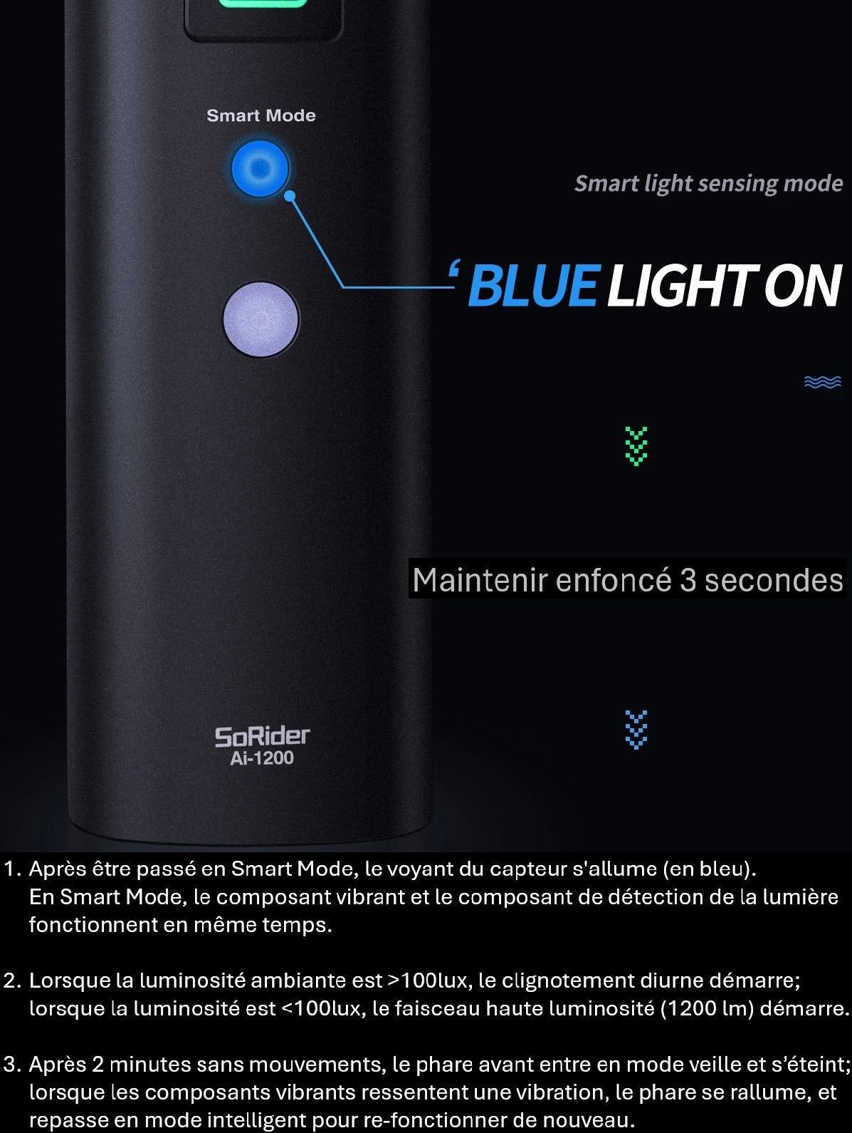 Explication du mode intelligent de l'éclairage pour vélo intelligent Luminy