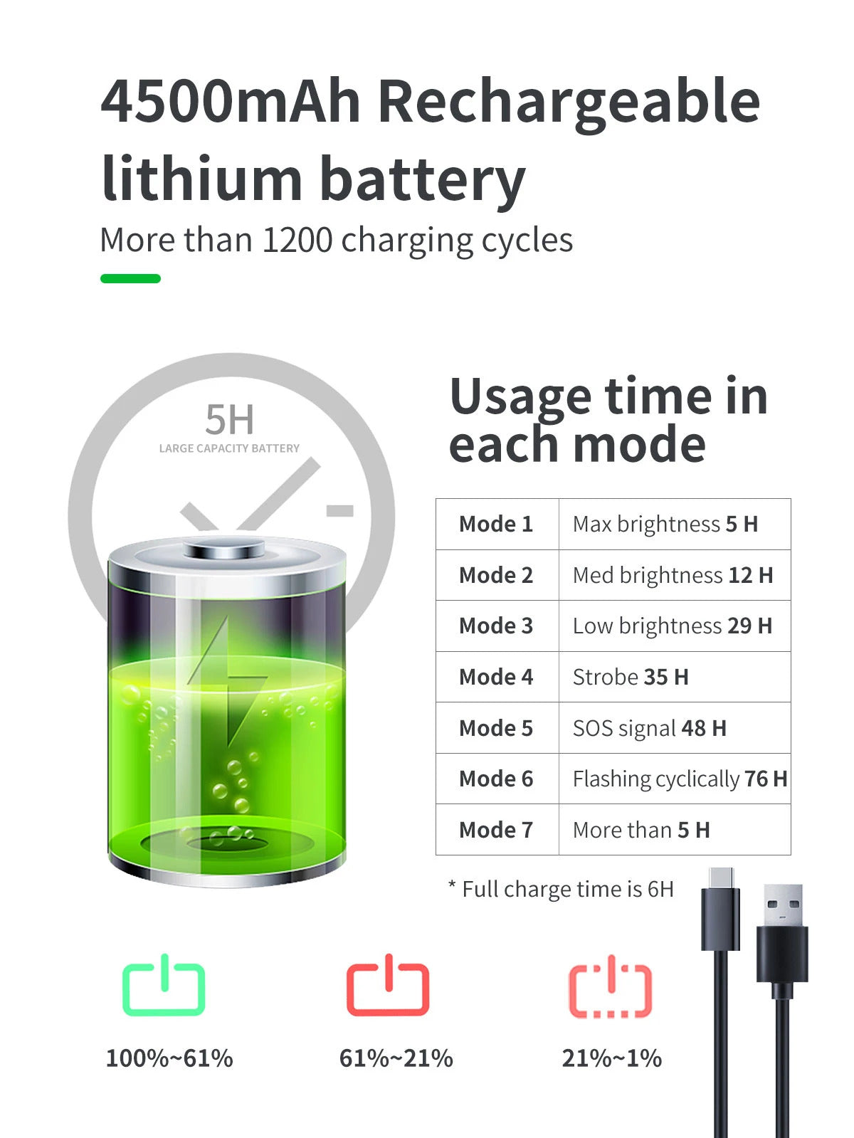 Détails sur l'autonomie de la batterie de l'éclairage pour vélo intelligent Luminy